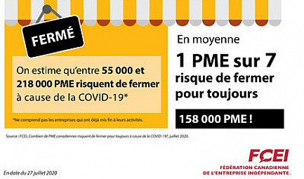 La COVID-19 risque d'emporter 158 000 PME au Canada, dont 17 993 au Québec
